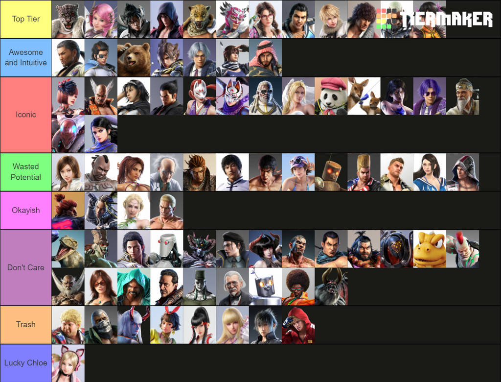 Tekken Tier List 2025
