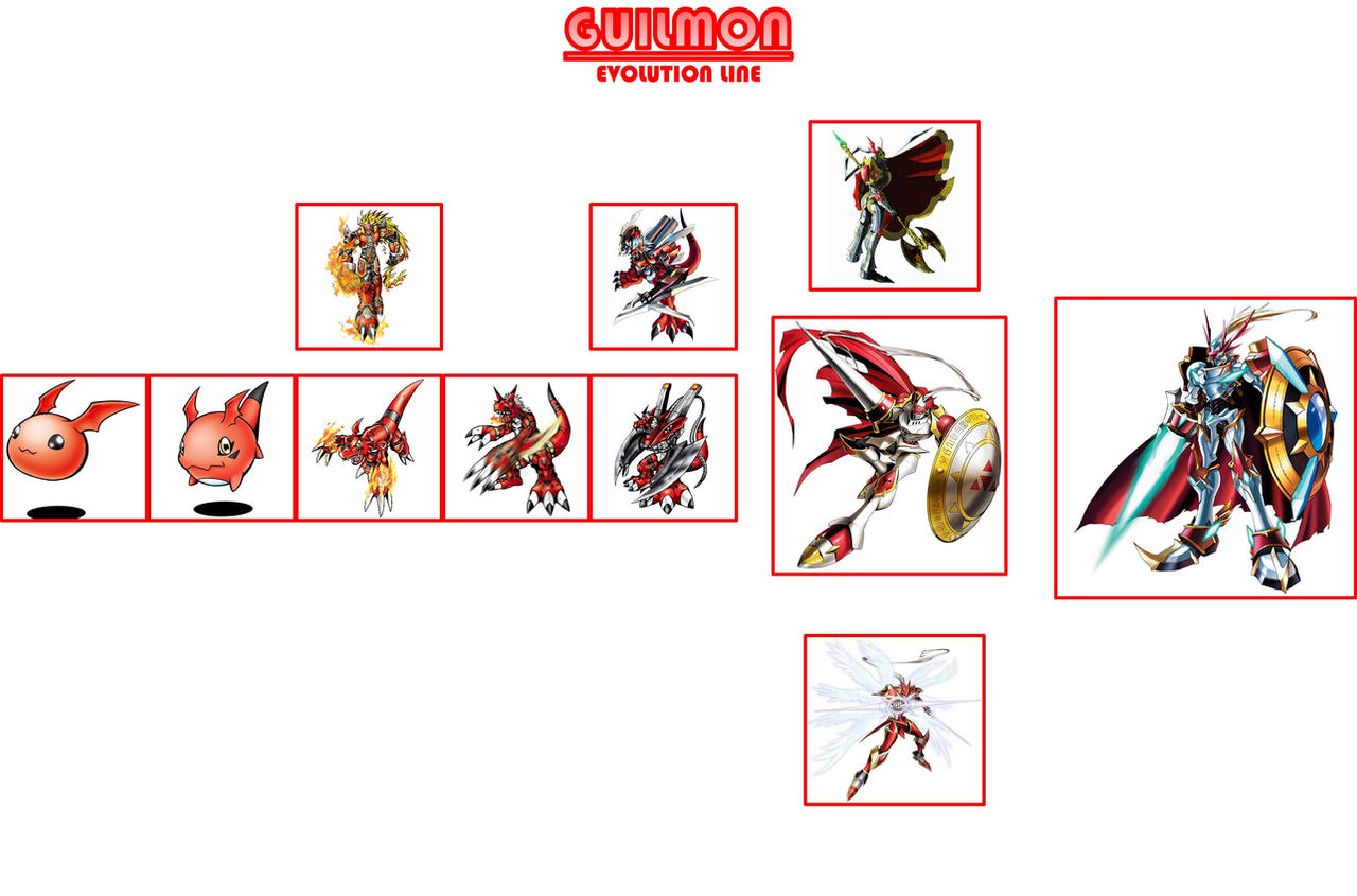 Guilmon Evolution Chart guilmon-evolution-chart