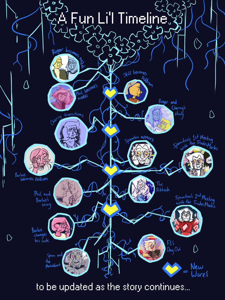 Updated Timeline by 00NomDePlume00 on DeviantArt