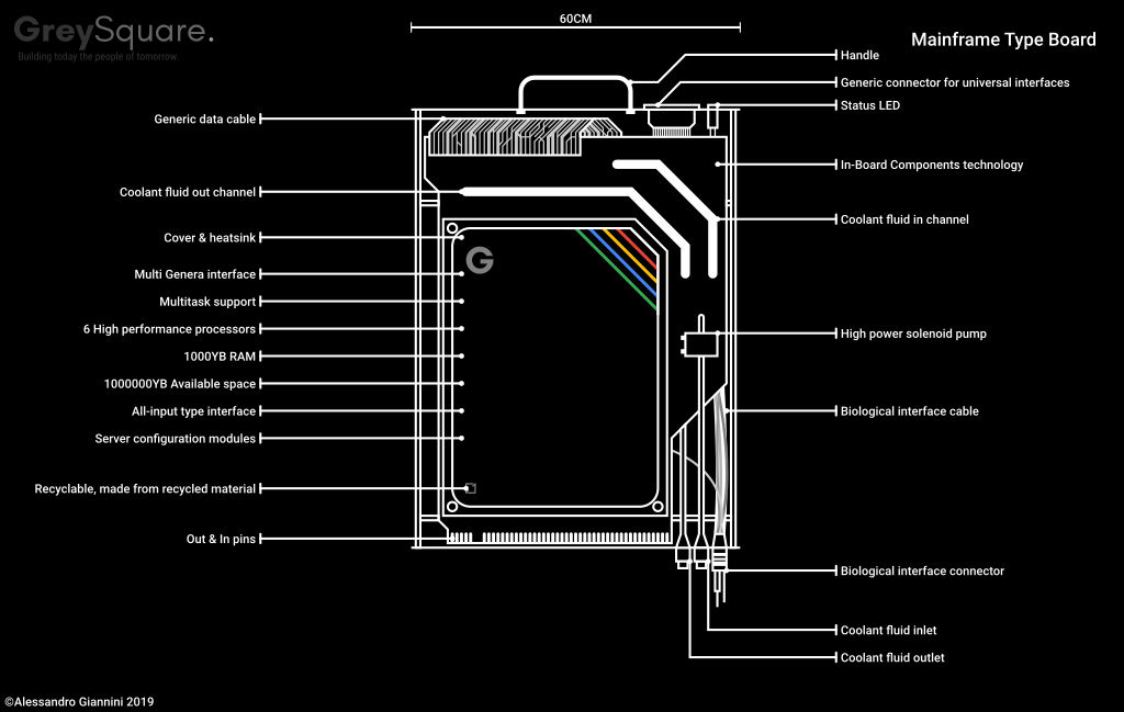 Mainframe Type Board by Alessandro235 on DeviantArt