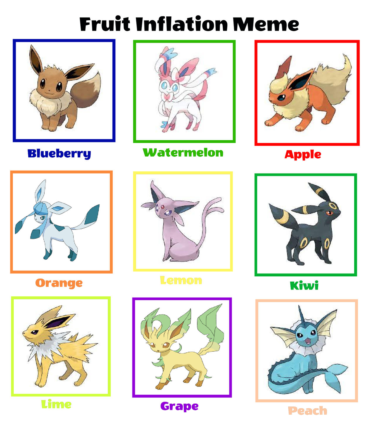 Eevee Inflation Eevee Evolution Fruit Inflation Meme!!,^w^ by fbubsp1234 on DeviantArt