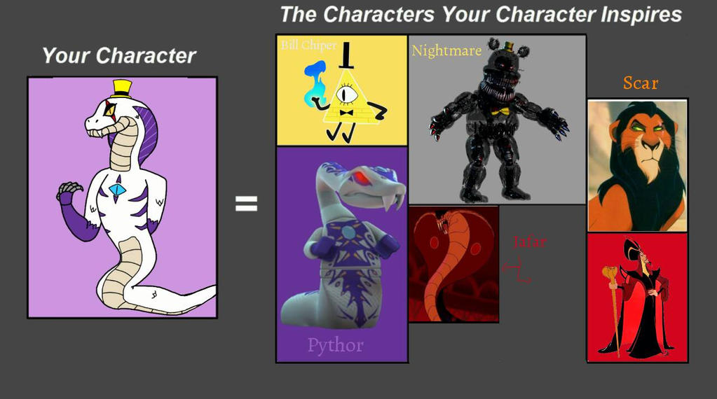 Oc Inspiration Deviantart Characters that inspired my OC by JohnDrawFatties on DeviantArt
