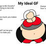 MEME - Fat Ideal GF