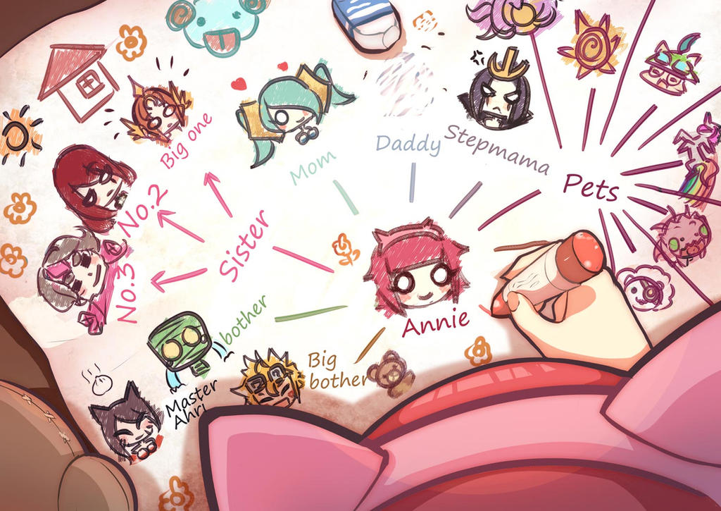 [LOL] Map of Annie's family