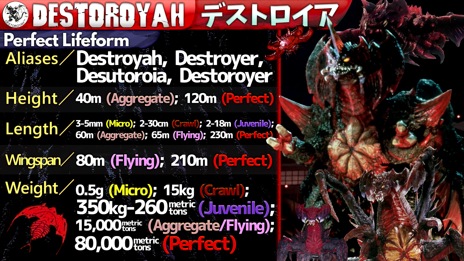 Destoroyah's Profile 