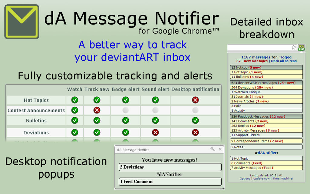 dA Message Notifier for Chrome by logeg