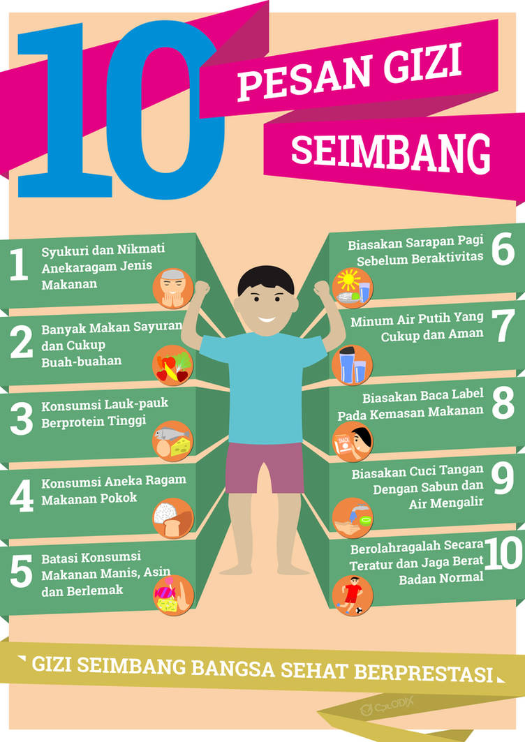 10 Pesan Gizi Seimbang v2 by CptODIX on DeviantArt