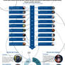 Doctor Who Infographic.v2