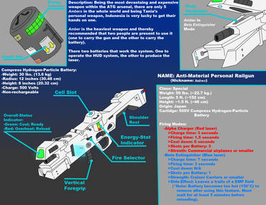 Anti-Material Personal Railgun (NN: Amber)