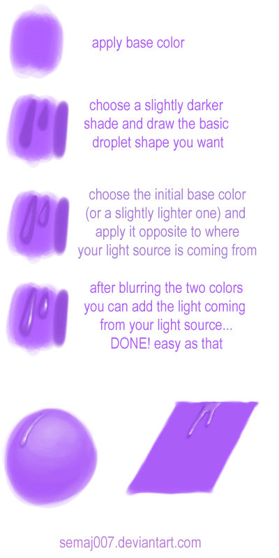 droplet tutorial