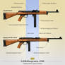 LKsp48 - Gardic Submachine Gun/Carbine
