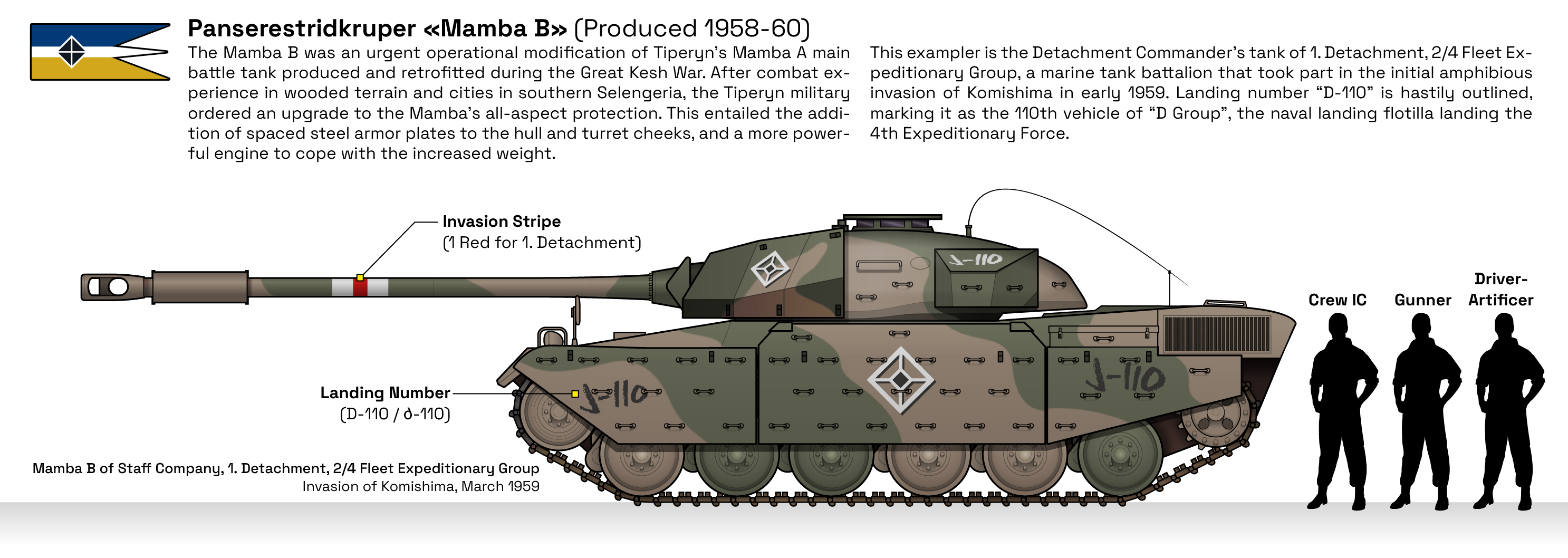 Mahbob Z Tank Mamba B Main Battle Tank by matsudesign on DeviantArt