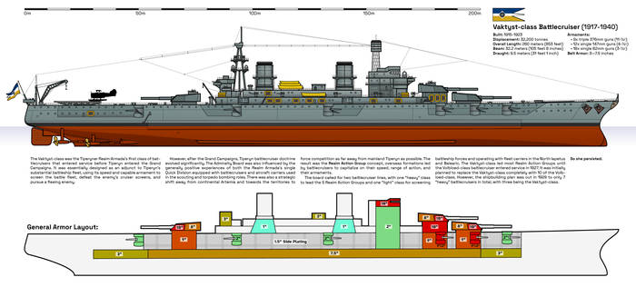 Vaktyst-class Battlecruiser (1910s)