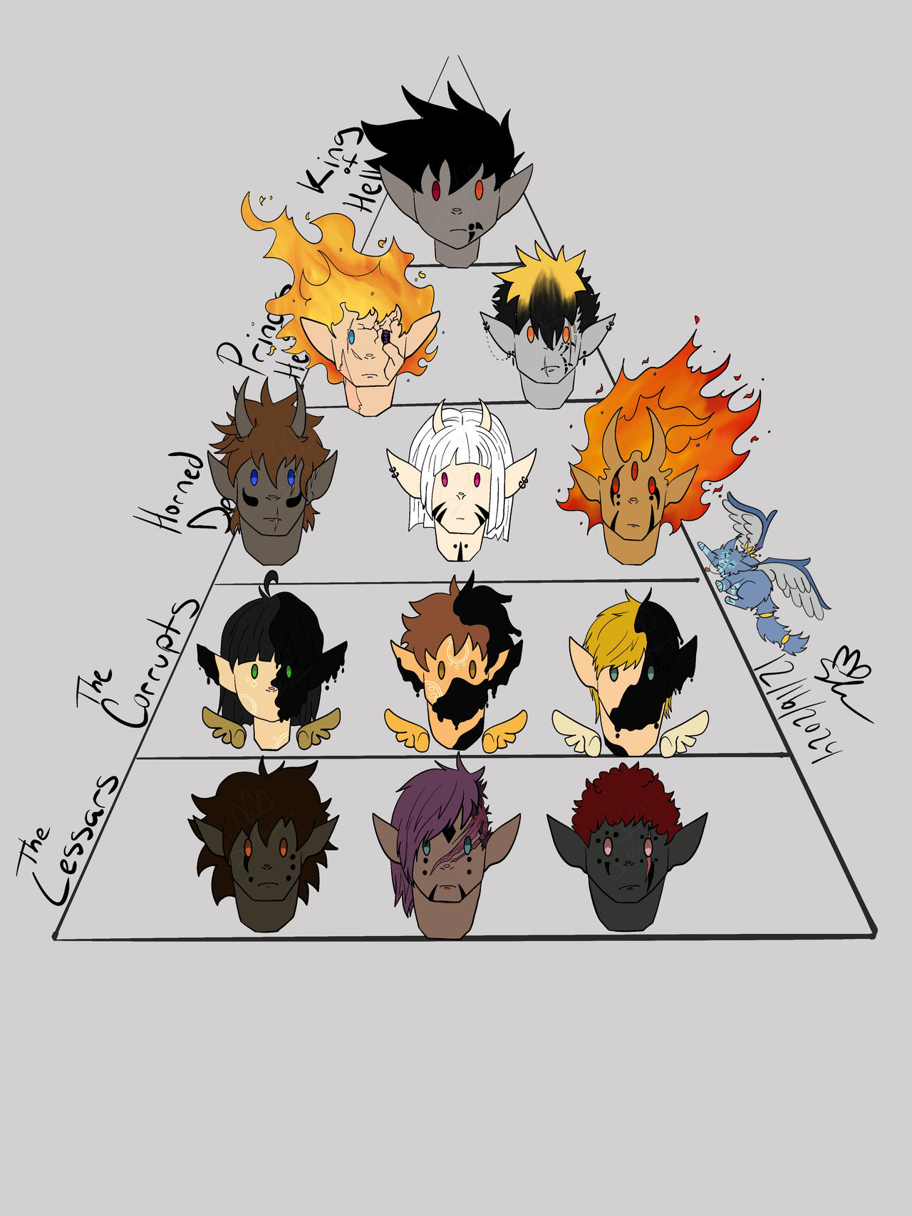 Demon Hierarchy by Silverst0ne563 on DeviantArt