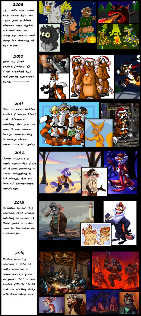 Deviantart Hisory A condensed history of art progress by Greevixor on DeviantArt