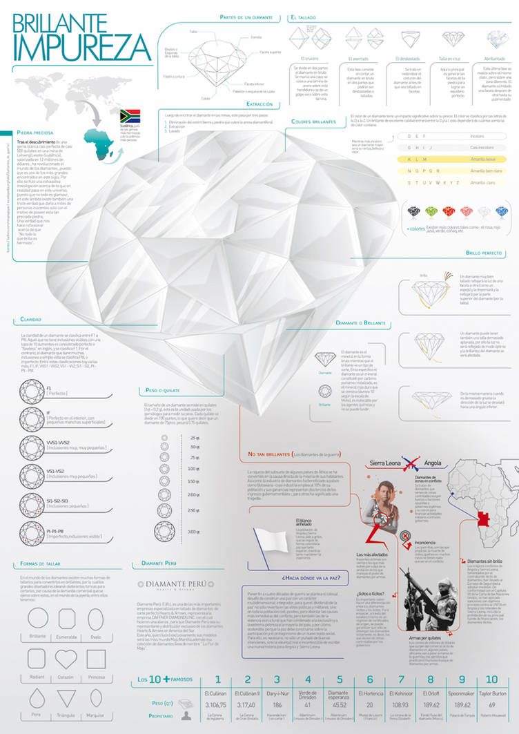 Blood Diamond Chain Chart.pdf Diamond of Blood Infographic by SE7ENART on DeviantArt