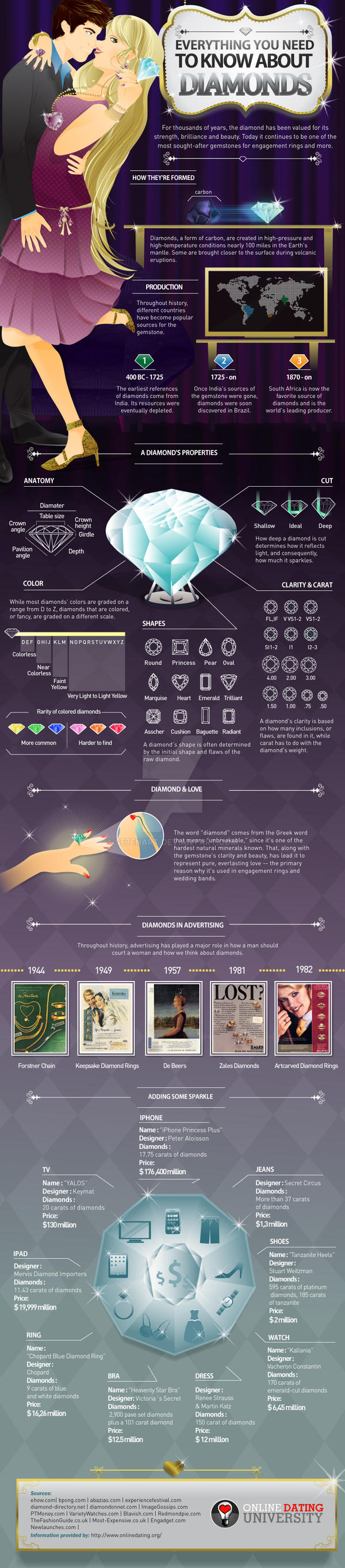 Diamond-Infographic