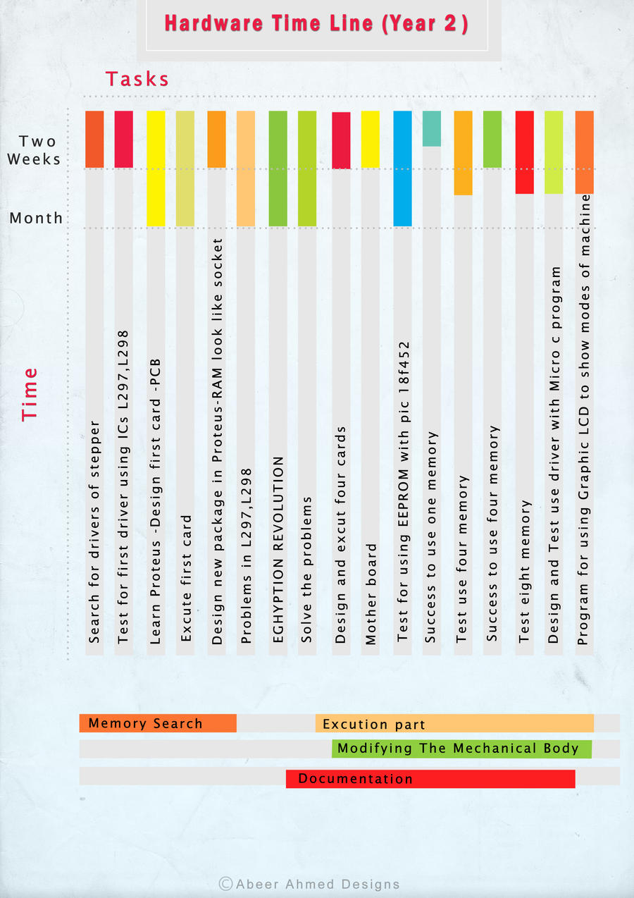 Project timeline