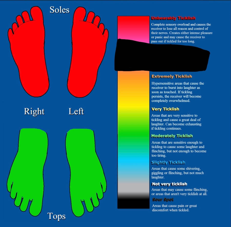 Dollys Tickle Chart: Feet by PoppyPTFan on DeviantArt