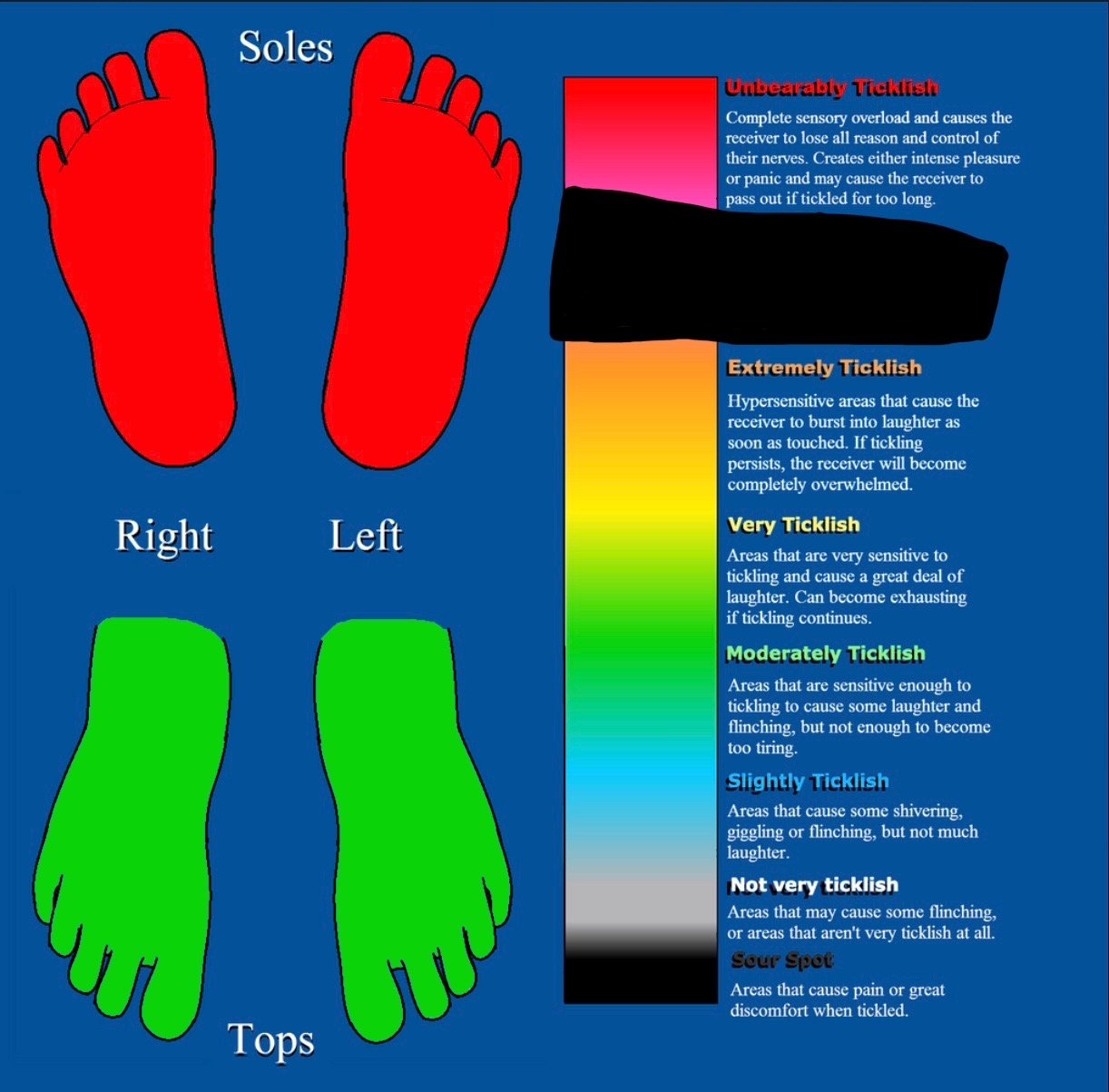 Dollys Tickle Chart: Feet by PoppyPTFan on DeviantArt
