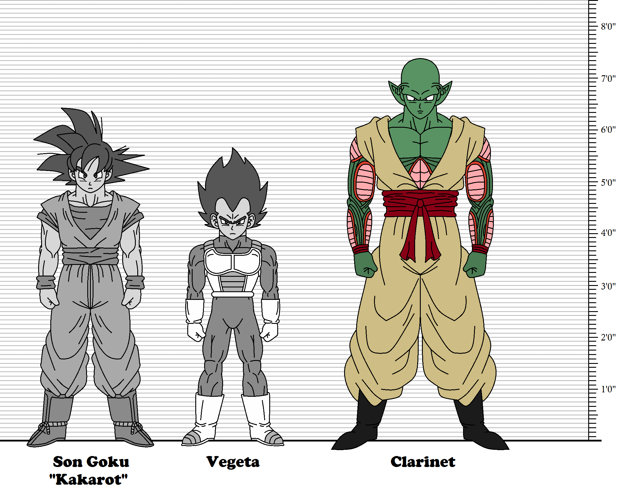 Dragon Ball Z Character Sheet PDF