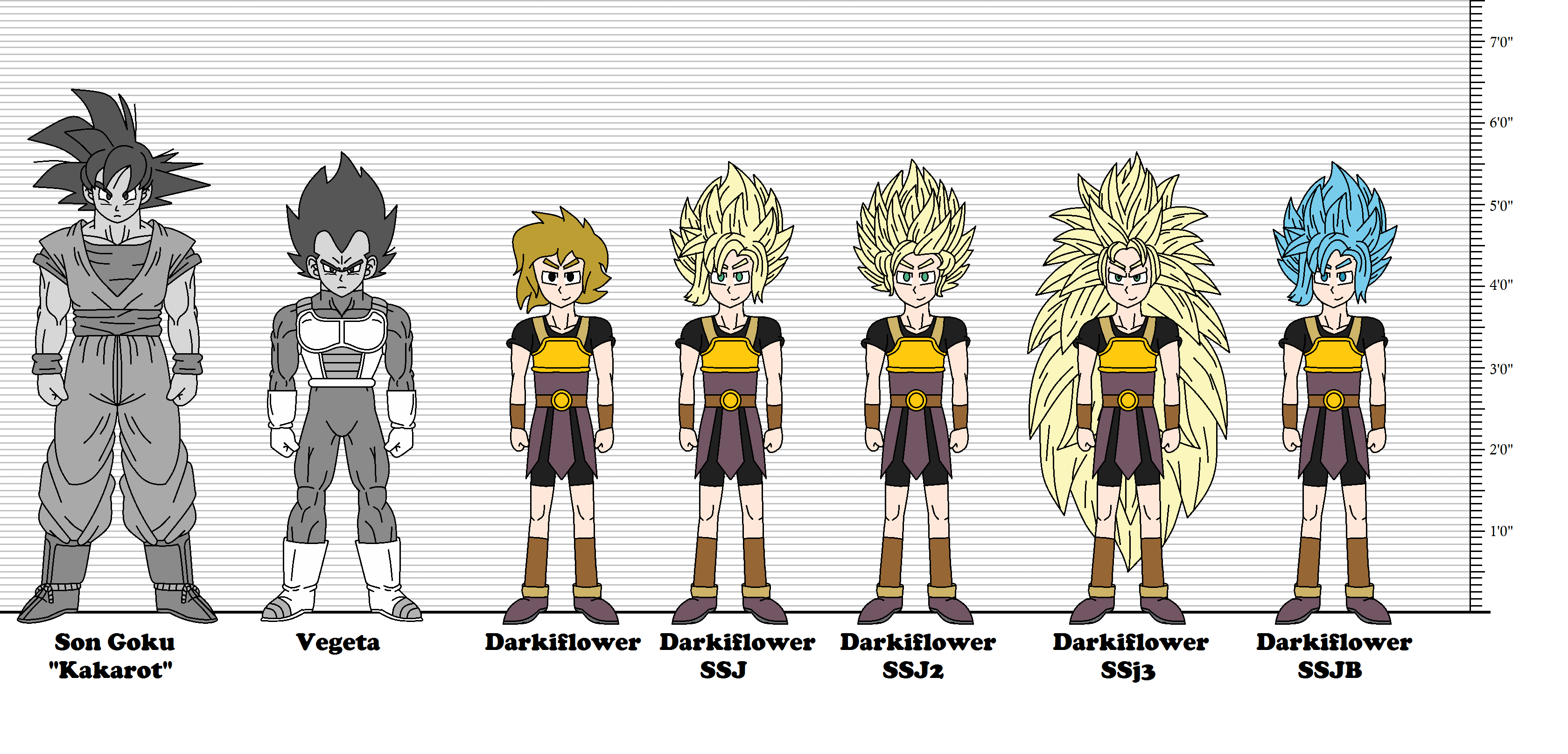 Dragon Ball Z Character Sheet PDF