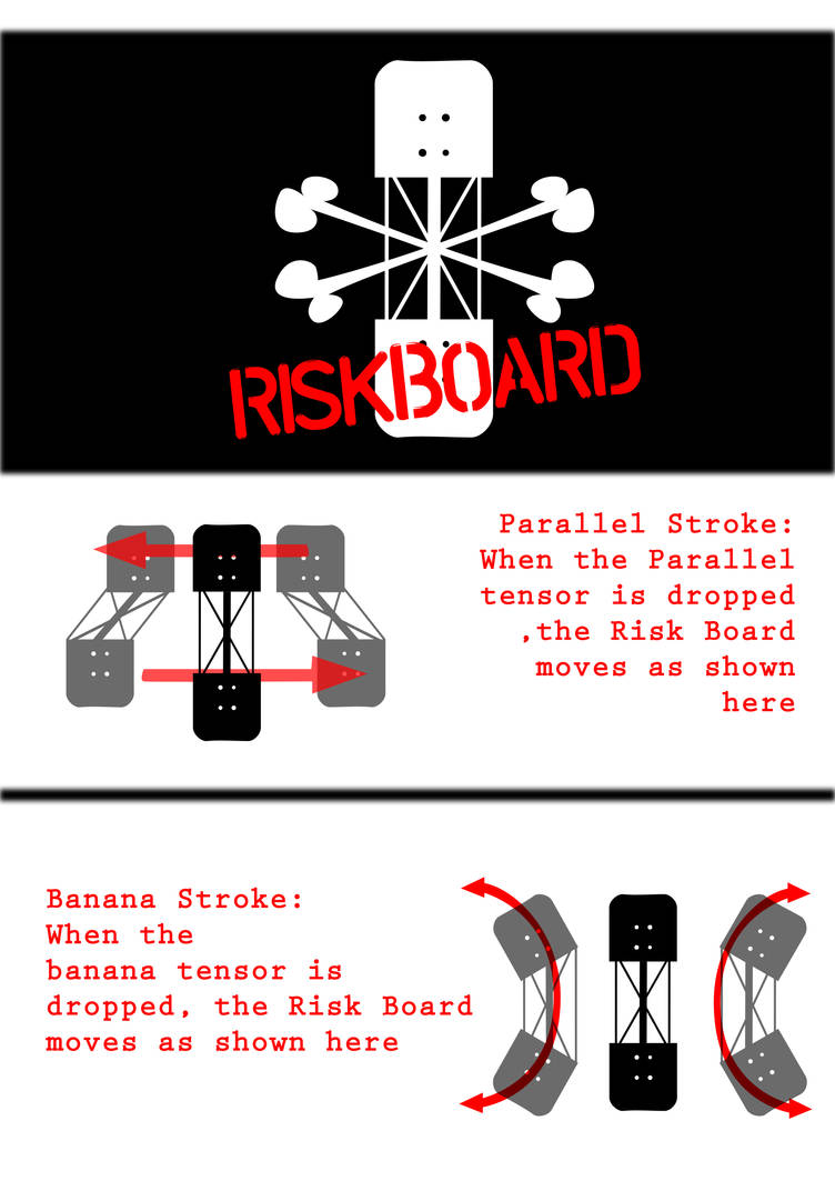 Standard Risk Board RiskBoard Poster by MrGrau on DeviantArt