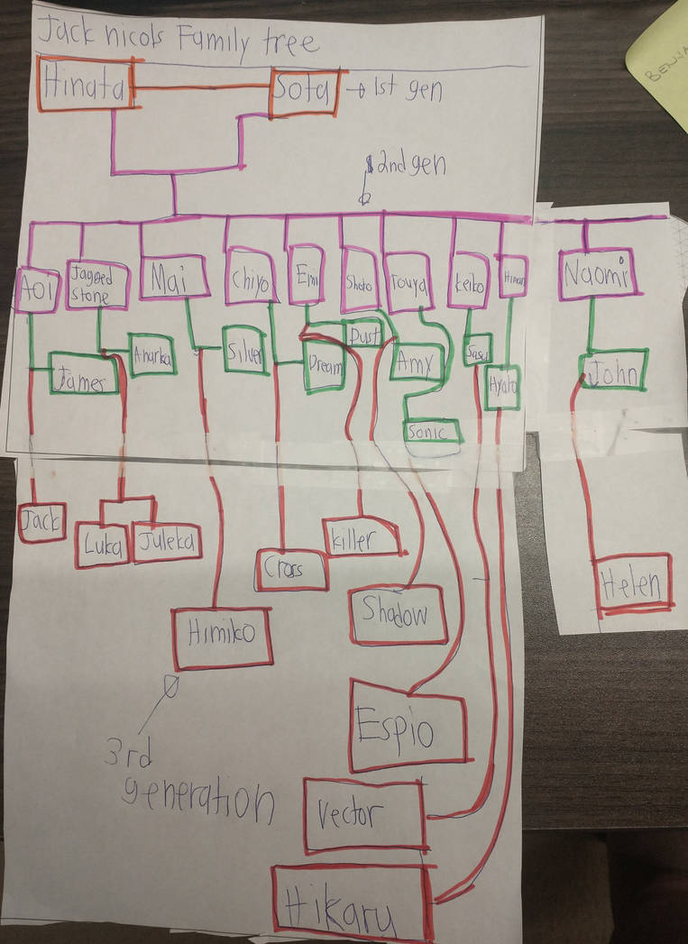 Jack family tree by Jasmine10293004 on DeviantArt
