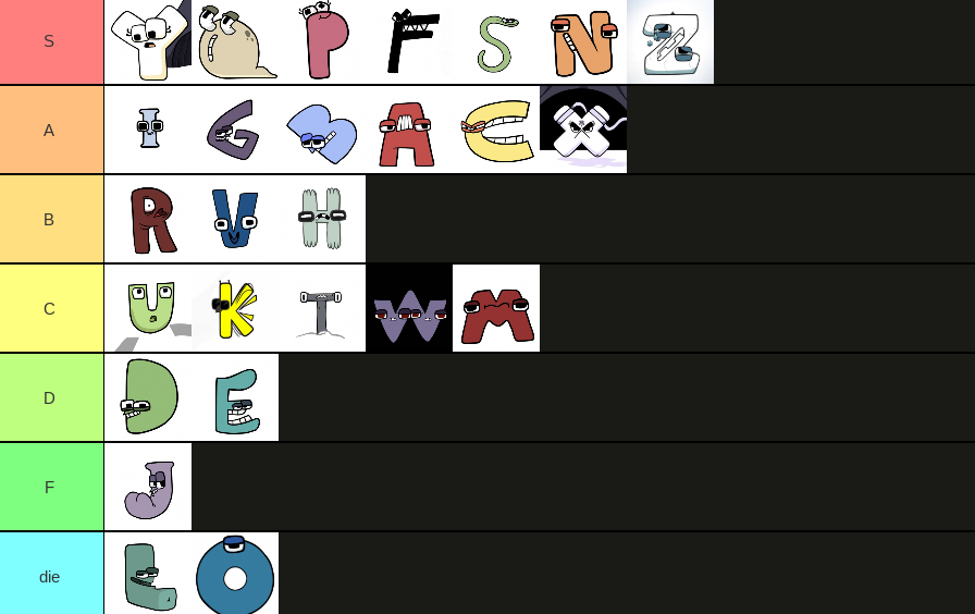 Real Alphabet lore tier list by ARTguywhosabsessedwi on DeviantArt