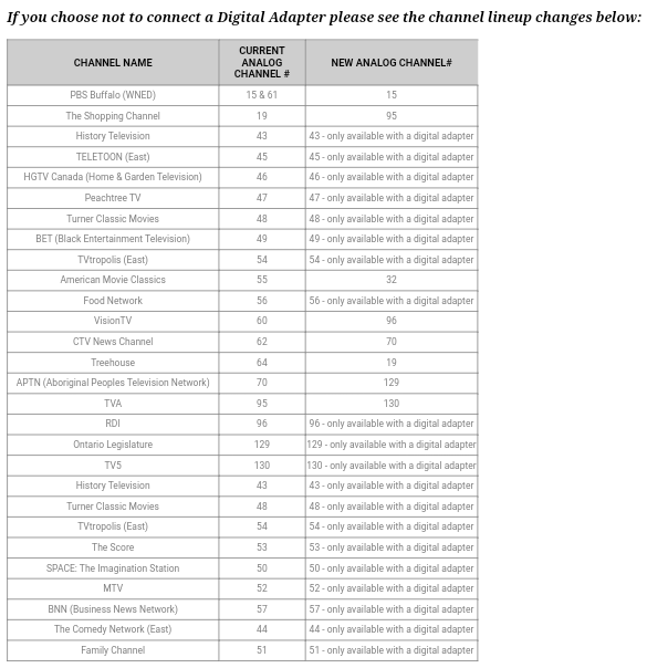 Rogers Analog To Digital Migration Newmarket By Lighteningdoc On rogers-analog-to-digital-migration-newmarket-by-lighteningdoc-on