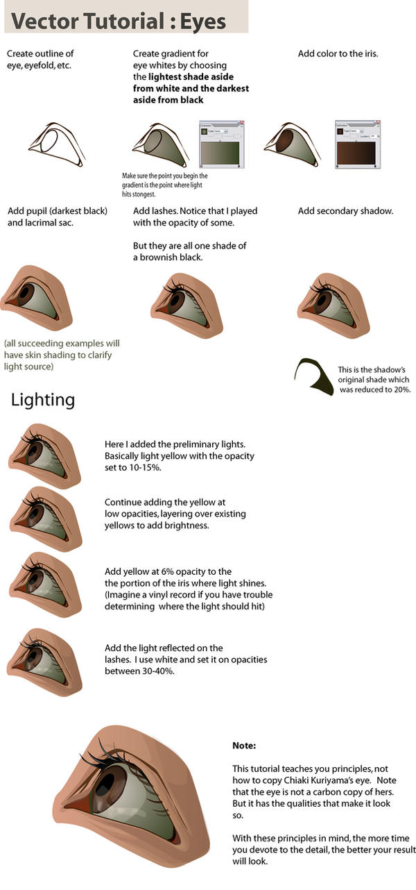 Vector Tutorial: Eyes by taho