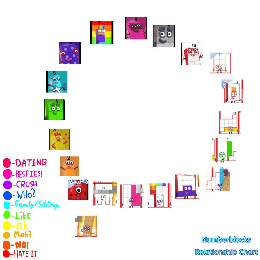 Numberblocks Ships Chart by NeliaNana5 on DeviantArt