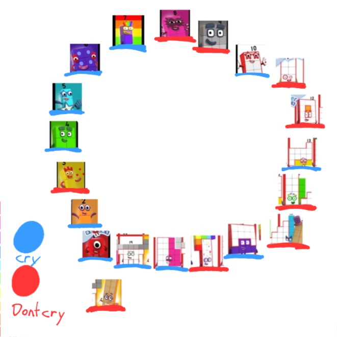 Numberblocks Cry Only Some by NeliaNana5 on DeviantArt