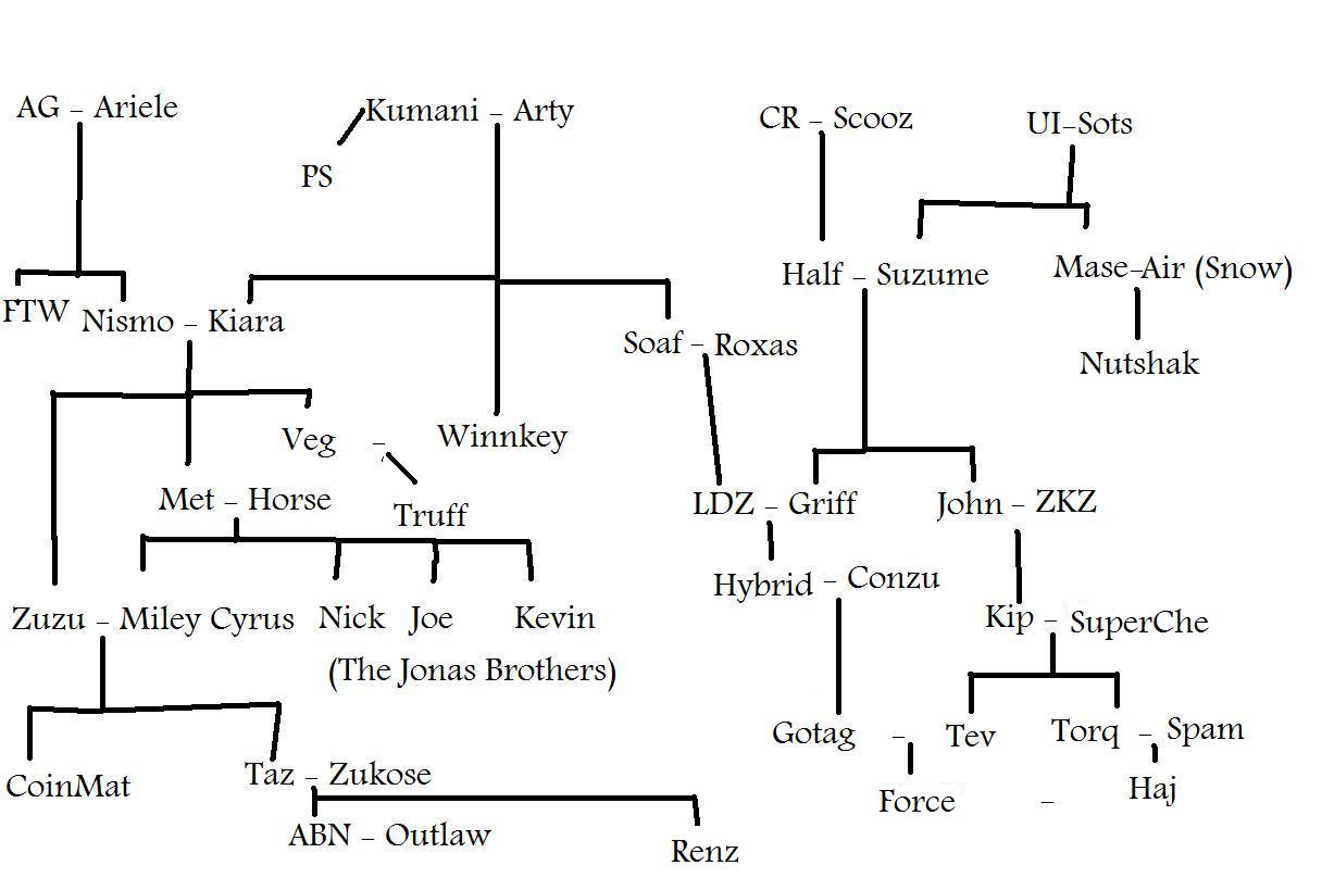 Slendrina's family tree by NastyaSkar-tlkg on DeviantArt