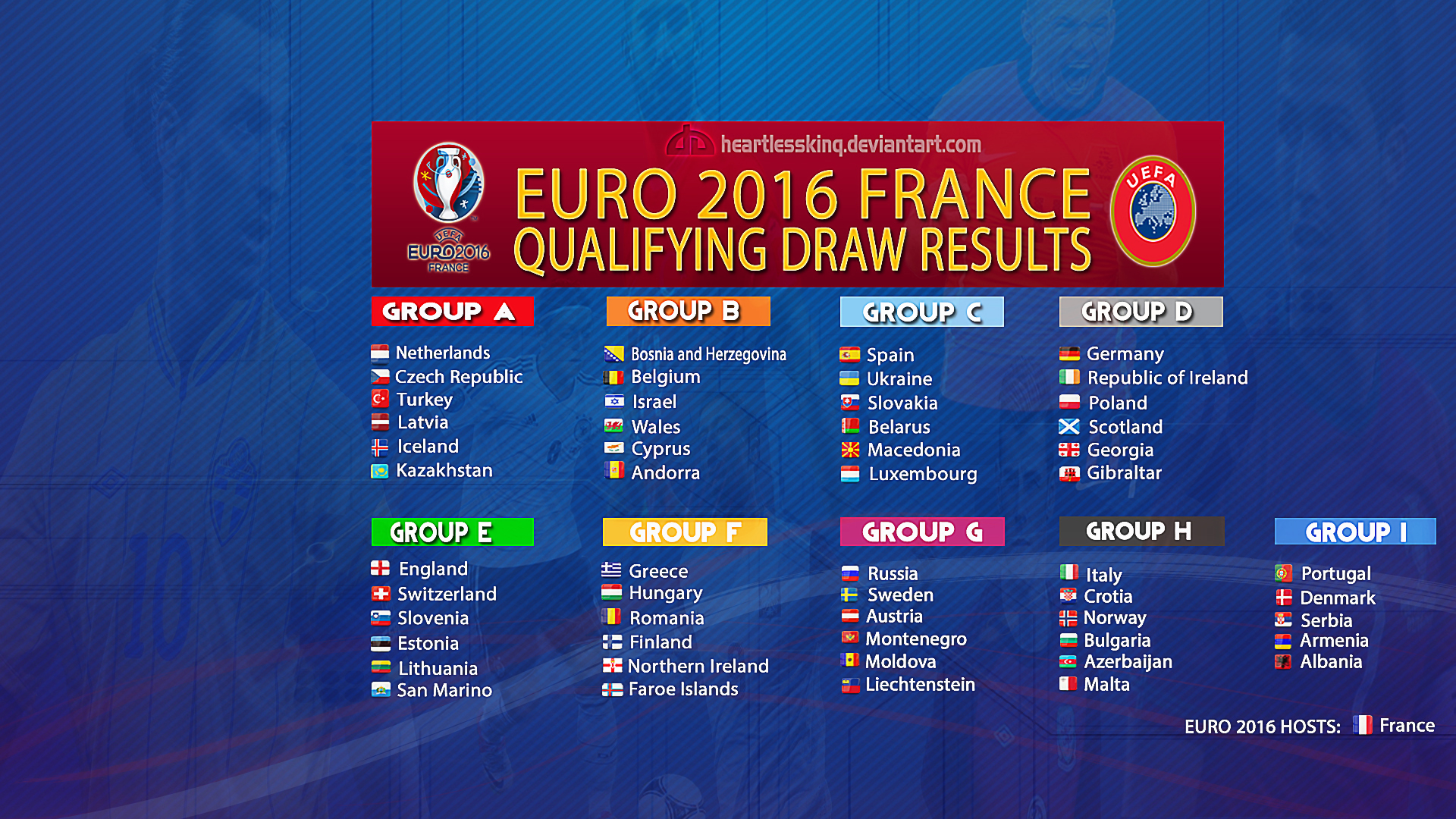 EURO 2016 QUALIFYING DRAW RESULTS by heartlesskinq on DeviantArt