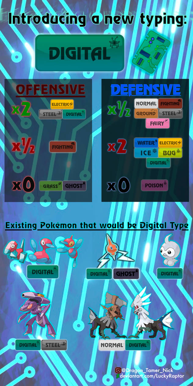 Digital Type Code Digital type by LuckyRaptor on DeviantArt