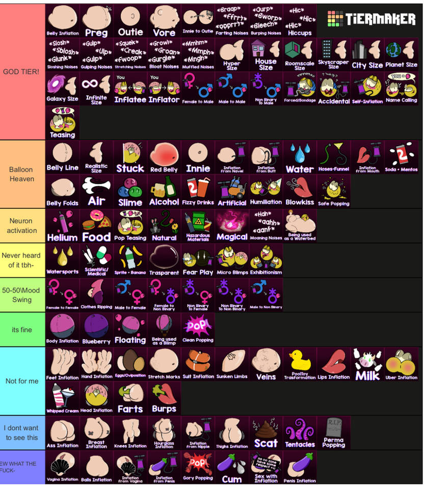 Anyways Another Inflation Tierlist By Baddrawinginflation On Deviantart Anyways Another Inflation Tierlist By Baddrawinginflation On Deviantart