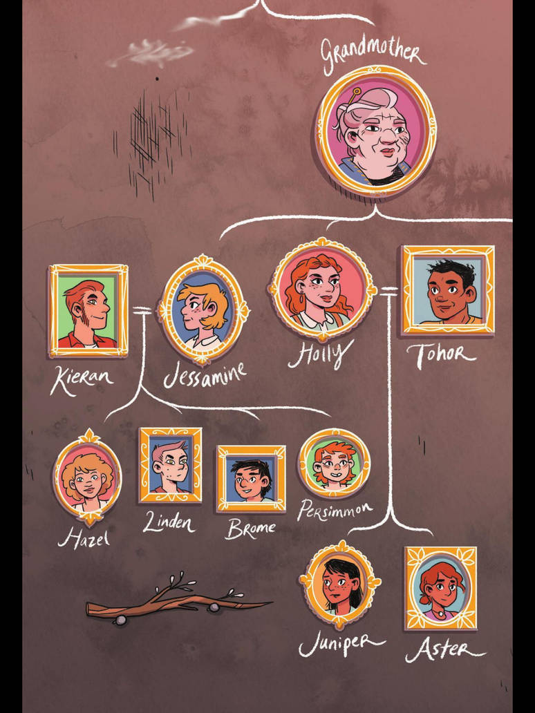 Beastars Family Tree Aster's Family 1 by kcajd on DeviantArt