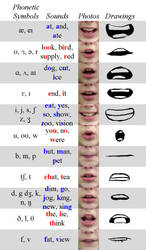 Phoneme Chart