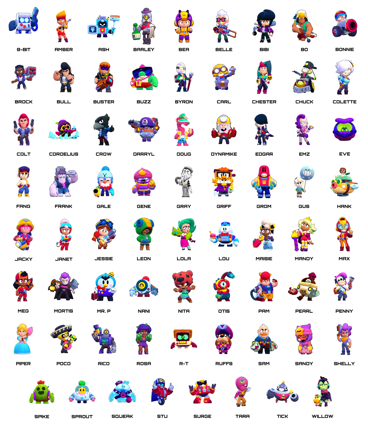 Brawl Stars all brawlers poster by colettehewittstartin on DeviantArt