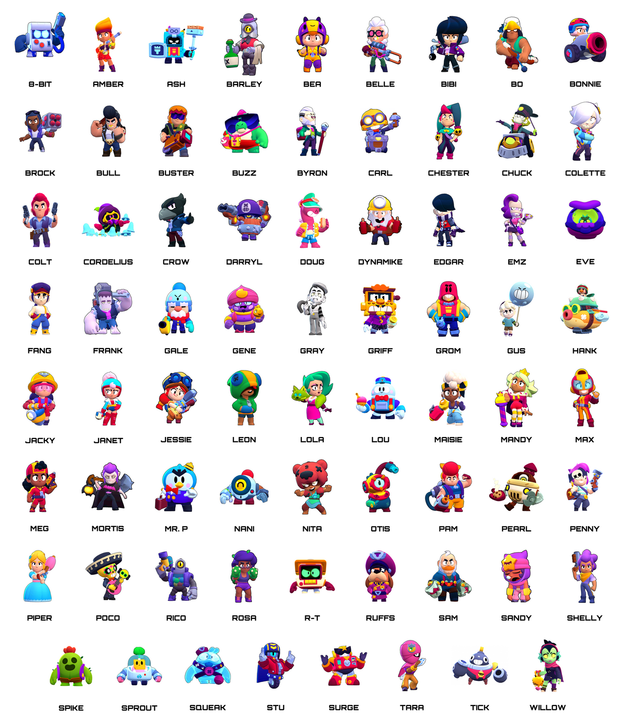 Brawl Stars - all brawlers poster by colettehewittstartin on DeviantArt