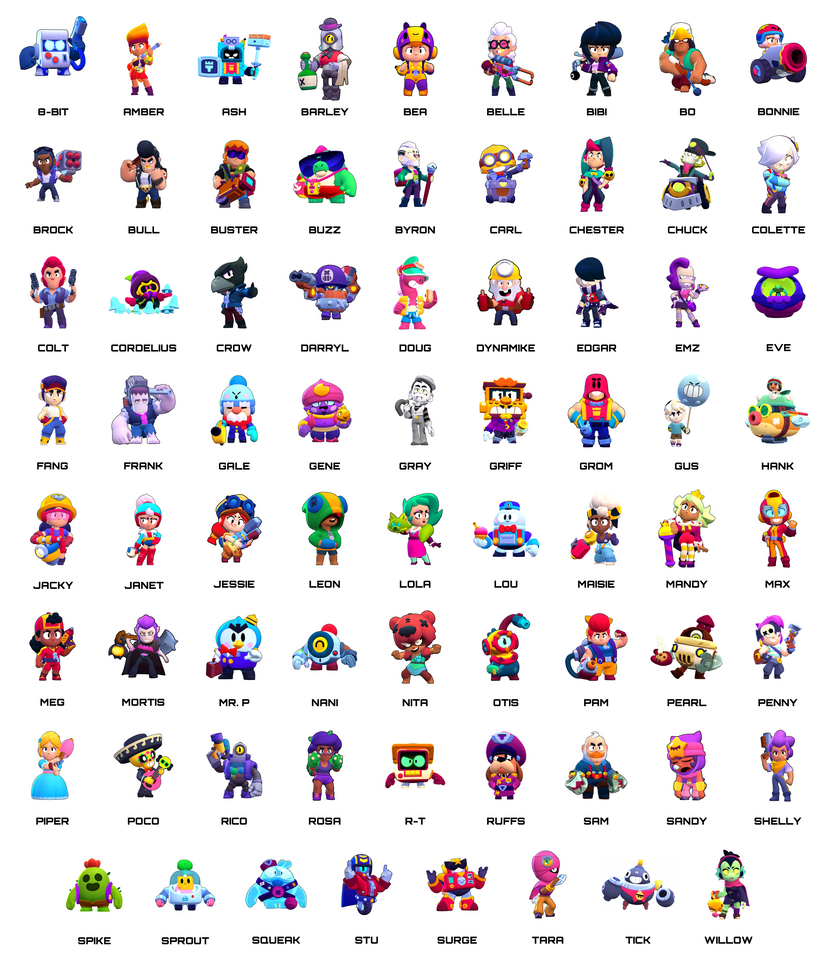 Every Brawler In Brawl Stars 2025