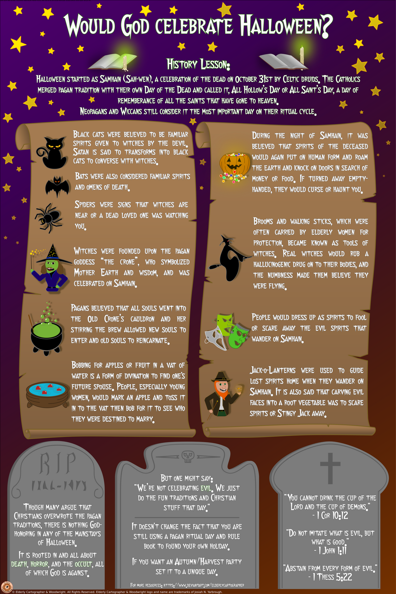 Would God Celebrate Halloween? - Infographic by