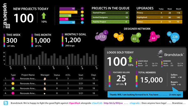 Brandstack Company Dashboard