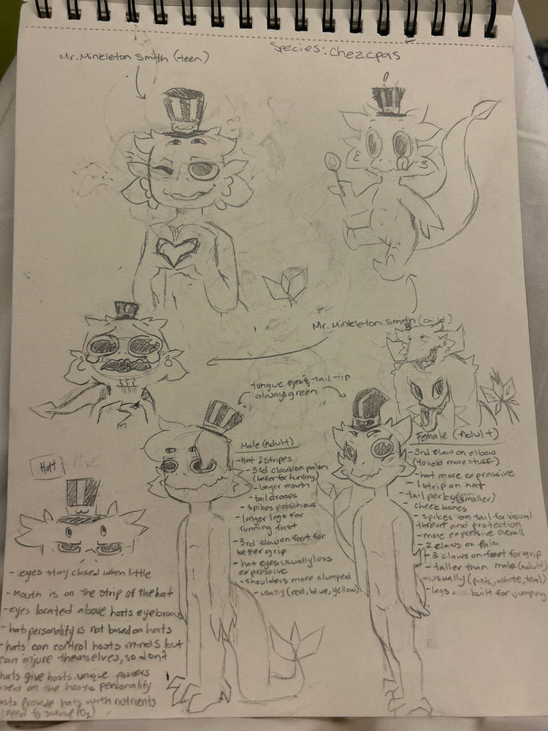 Deviantart To Draw Characters by drawingtodraw on DeviantArt