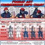 Commission 2016 Chart