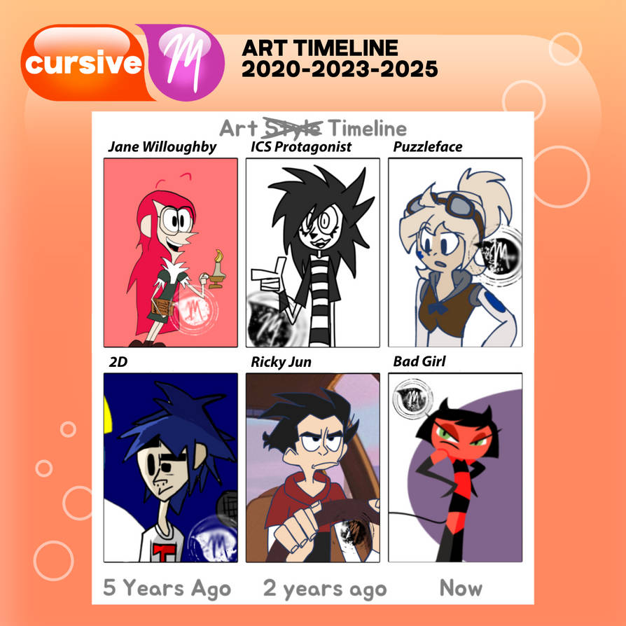 art timeline by cursiveMx on DeviantArt