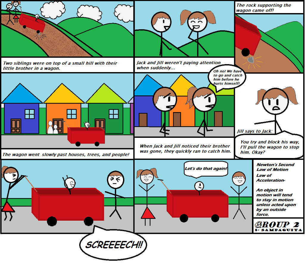 Acceleration Examples Cartoon Law of Acceleration. Now this is a comic strip idk by ...