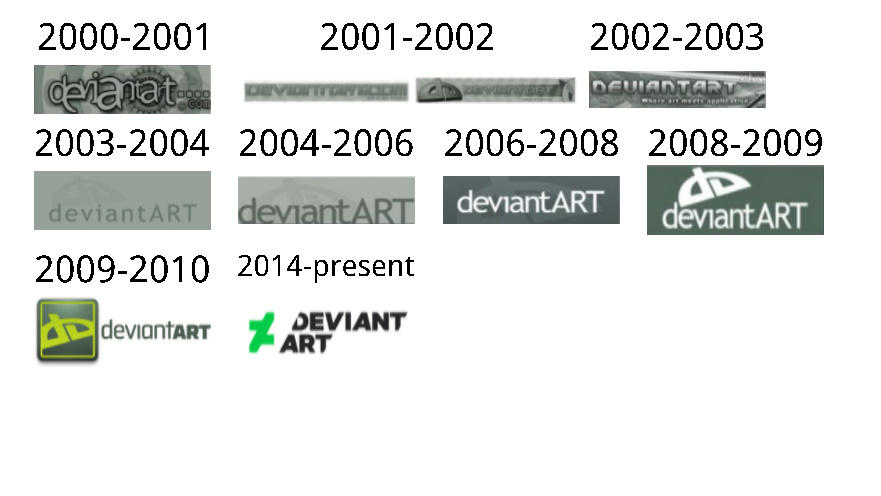 Evolution of DeviantArt (2000-2014) by 20thCenturyFoxRoblox on DeviantArt