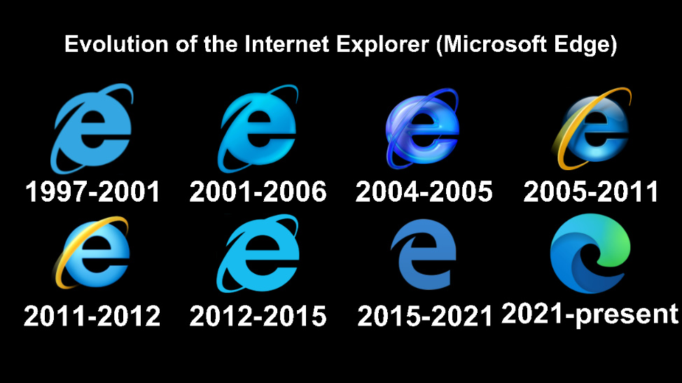 Explorer (Microsoft Edge) Logo History by 20thCenturyFoxRoblox